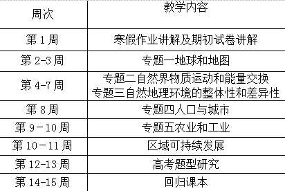 2015-2016年度第二學(xué)期高三地理備課組教學(xué)計(jì)劃