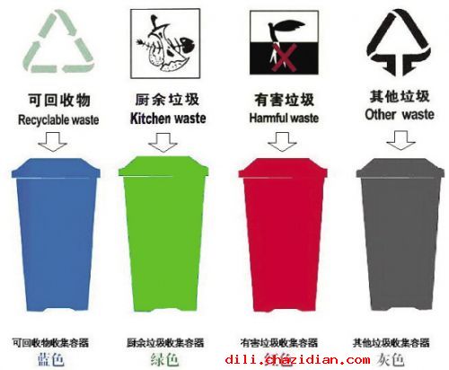 地理科普：垃圾的分類