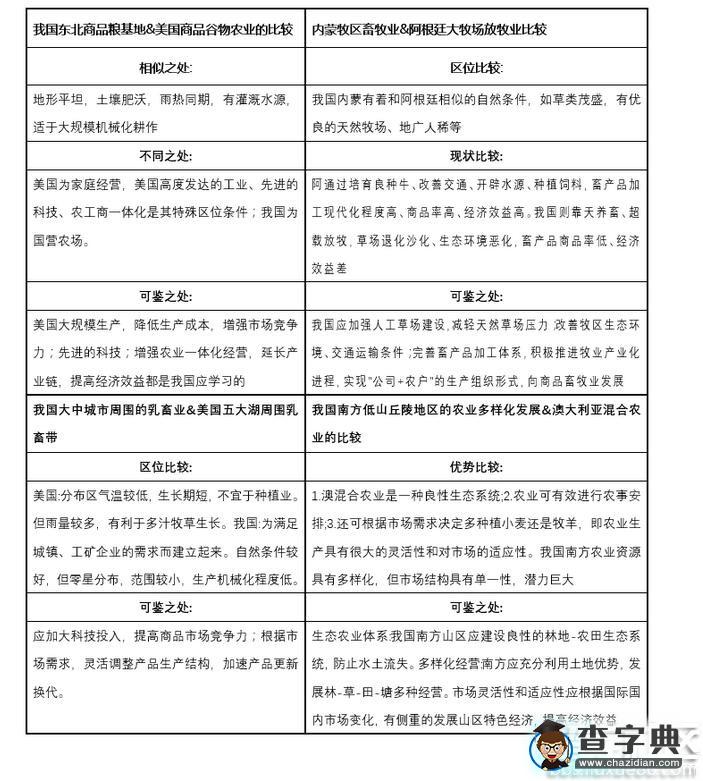 高考地理知識點：我國農(nóng)業(yè)的向外學(xué)習(xí)1