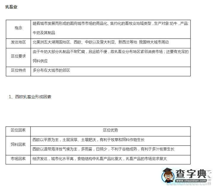 高考地理知識(shí)點(diǎn)總結(jié)：乳畜業(yè)1