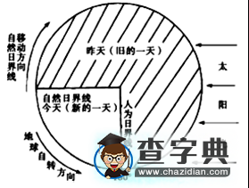高考地理復(fù)習(xí)資料：時(shí)區(qū)圖的判讀1