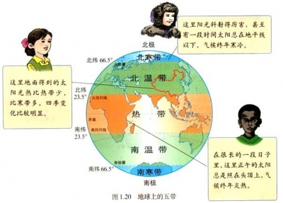 七年級(jí)-五帶的形成2