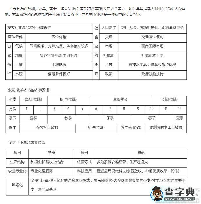 2017高考地理知識點總結(jié)：混合農(nóng)業(yè)1