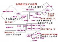 我國的行政區(qū)-說課稿1