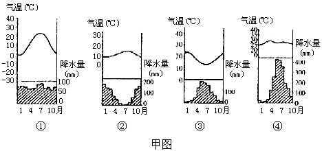 《第四節(jié)世界的氣候》測試題1