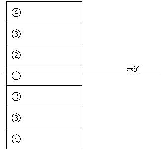 《第四節(jié)世界的氣候》測試題5