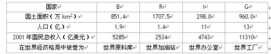 新高考地理備考:60例糾錯典例之區(qū)域地理18