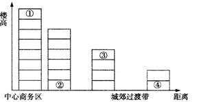 新高考地理備考:60例糾錯典例之人文地理上13