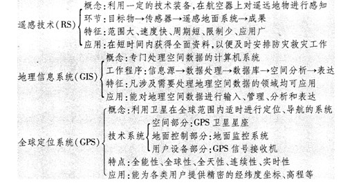 新高考地理備考:60例糾錯典例之區(qū)域地理14