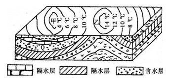高考地理備考4:基礎(chǔ)能力糾錯典例自然地理中23