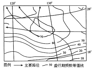 高考地理熱點專題-等值線38