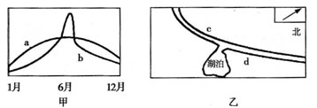 高考地理備考4:基礎(chǔ)能力糾錯典例自然地理中10