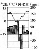 高考地理備考4:基礎(chǔ)能力糾錯典例自然地理中5