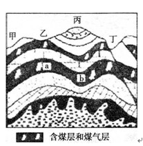高考地理備考4:基礎(chǔ)能力糾錯典例自然地理中34