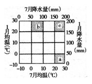 高考地理備考4:基礎(chǔ)能力糾錯典例自然地理中7