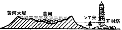 初中地理地形圖的填圖訓(xùn)練4