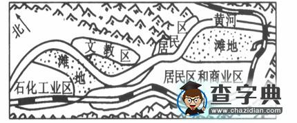 專題演練-地球和地圖1