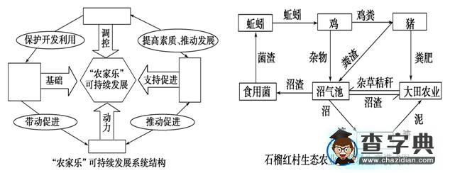 高考地理備考:核心高考人地關(guān)系22