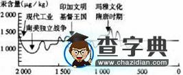 高考地理備考:整合優(yōu)化人地關(guān)系問題1