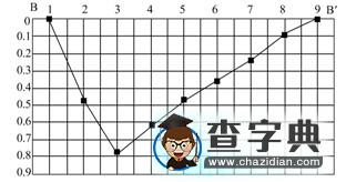 高考地理備考:核心高考自然環(huán)境原理4