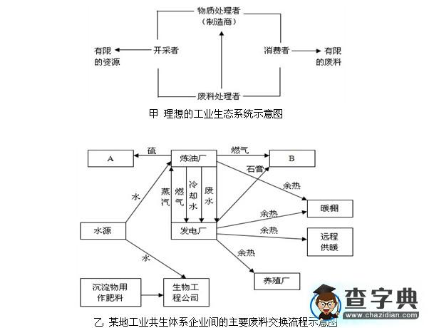 高考地理備考:核心高考人地關(guān)系12