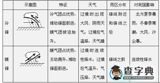 高考地理備考:核心高考自然環(huán)境原理1