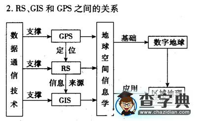 高考地理備考:核心高考人地關(guān)系8