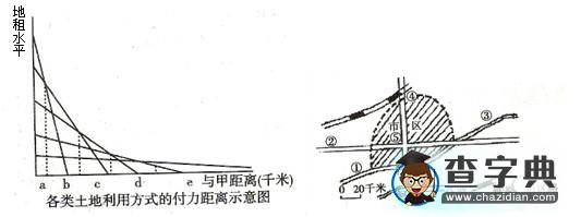 高考地理備考:核心高考人口和城市1