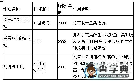 高考地理備考:核心高考人地關(guān)系15