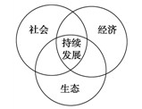 高考地理備考:核心高考人地關(guān)系11