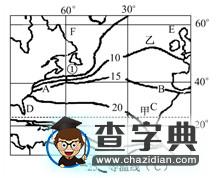 高考地理備考:核心高考自然環(huán)境原理3