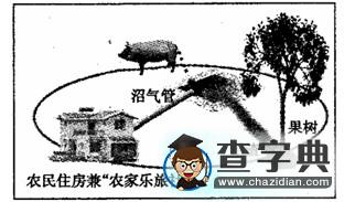 高考地理備考:核心高考人地關(guān)系16