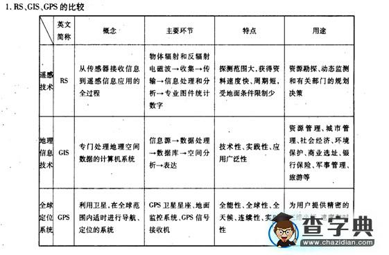 高考地理備考:核心高考人地關(guān)系7