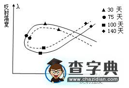 高考地理備考:核心高考人地關(guān)系18