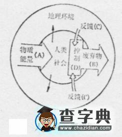 高考地理備考:核心高考人地關(guān)系6
