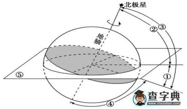 地球公轉(zhuǎn)速度變化規(guī)律 地球公轉(zhuǎn)速度每秒多少公里1
