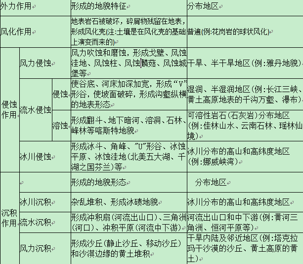 非洲贊比西河相關(guān)試題2