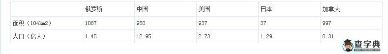 教材分析-八年級地理上冊第一章第二節(jié)