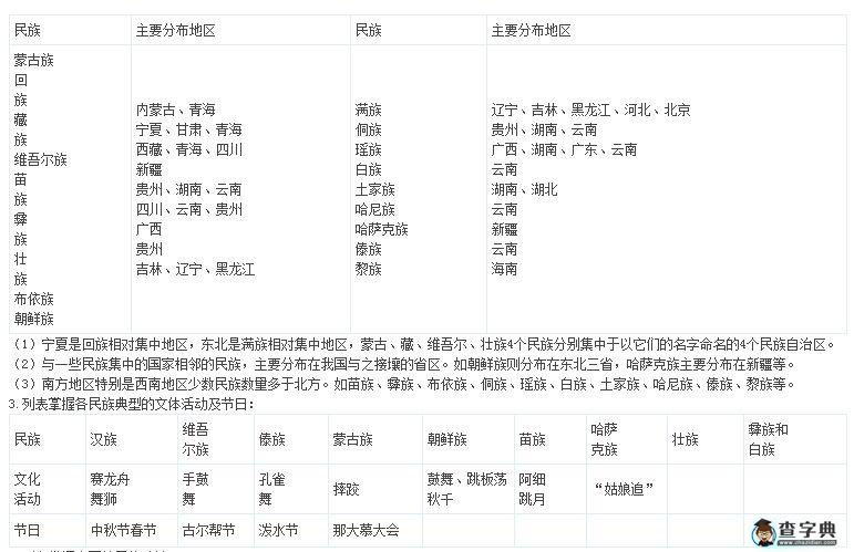教材分析-八年級(jí)地理上冊第一章第三節(jié)