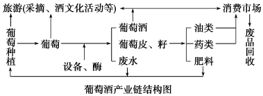 2017初中地理選擇題答題技巧大全