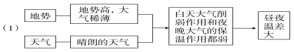 2017屆高考地理期末總復(fù)習(xí)知識大全