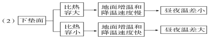 2017屆高考地理期末總復(fù)習(xí)知識大全