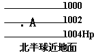 高一地理期末復(fù)習(xí)必背知識點(diǎn)（自然地理）：第三單元：大氣專題