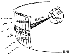 新人教版必修1高中地理 1.2 《太陽(yáng)對(duì)地球的影響》學(xué)案 