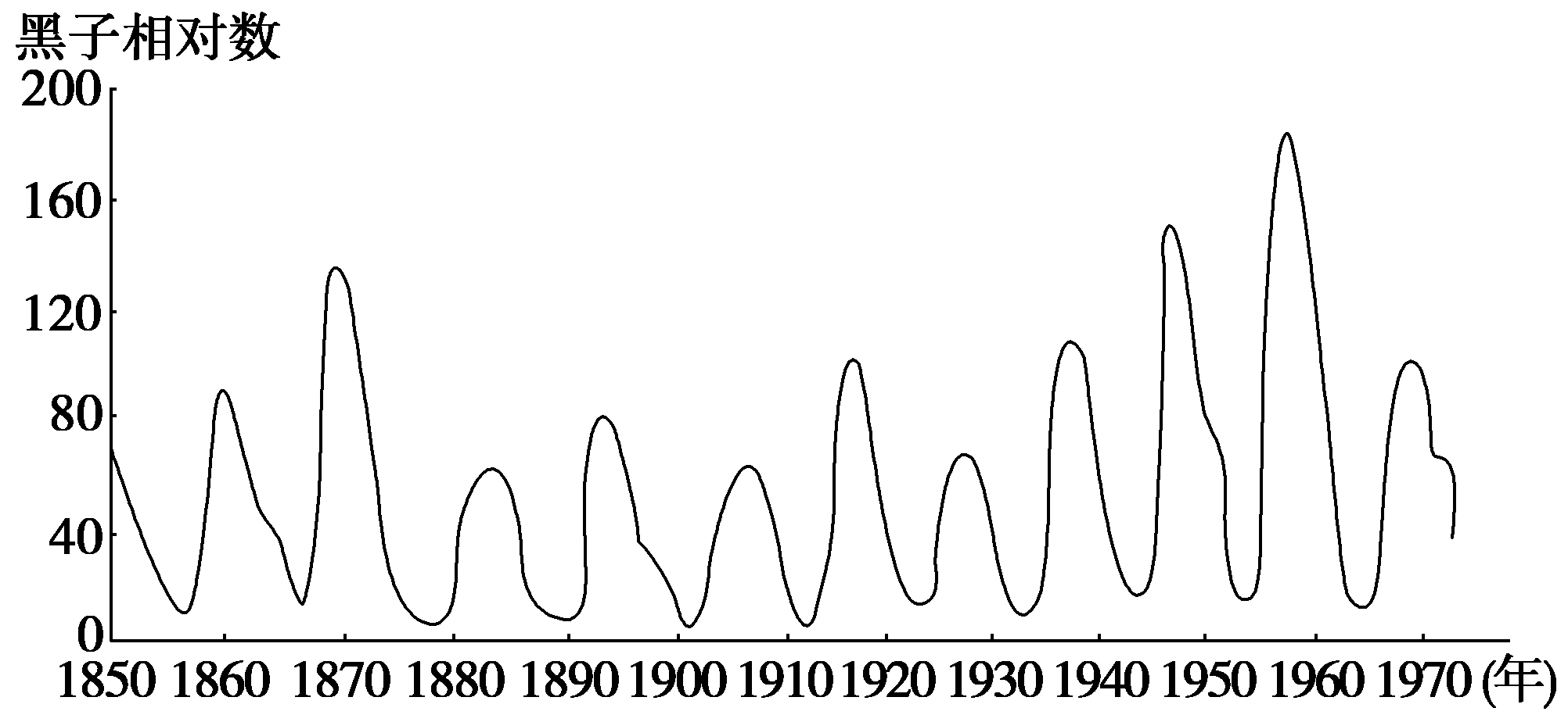 新人教版必修1高中地理 1.2 《太陽(yáng)對(duì)地球的影響》學(xué)案 