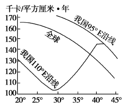 新人教版必修1高中地理 1.2 《太陽(yáng)對(duì)地球的影響》學(xué)案 