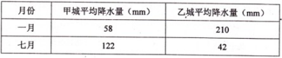 眉山八年級上地理期末試卷質量試卷