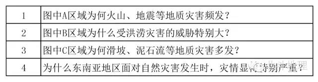 《區(qū)域地理課程開發(fā)與實(shí)施的若干問題》地理教學(xué)論文