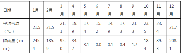 非洲贊比西河相關(guān)試題