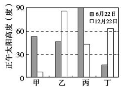 高考地理必考點(diǎn)專練-時(shí)間計(jì)算、晝夜長(zhǎng)短和正午太陽(yáng)高度的變化規(guī)律